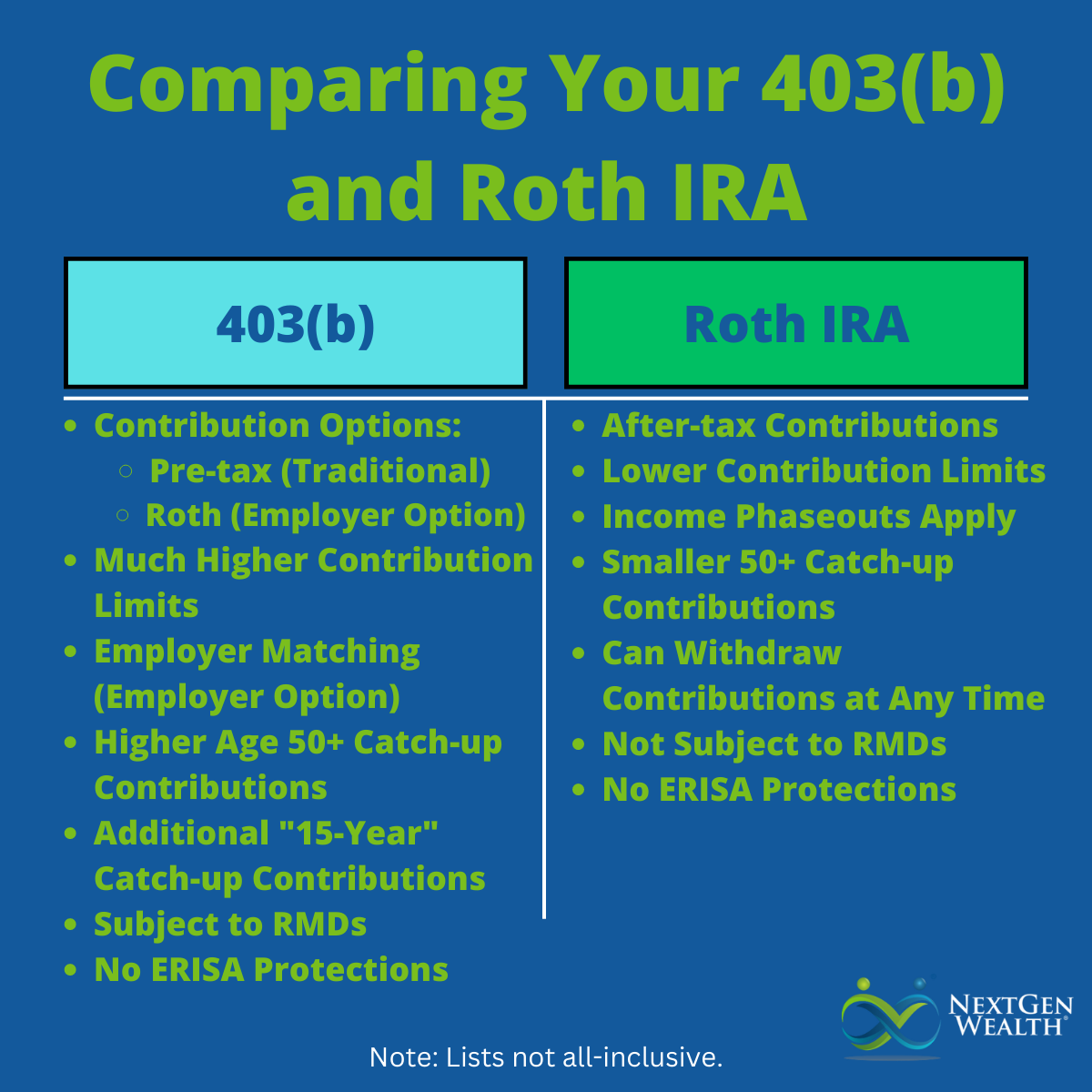 Comparing Your 403b and Roth IRA