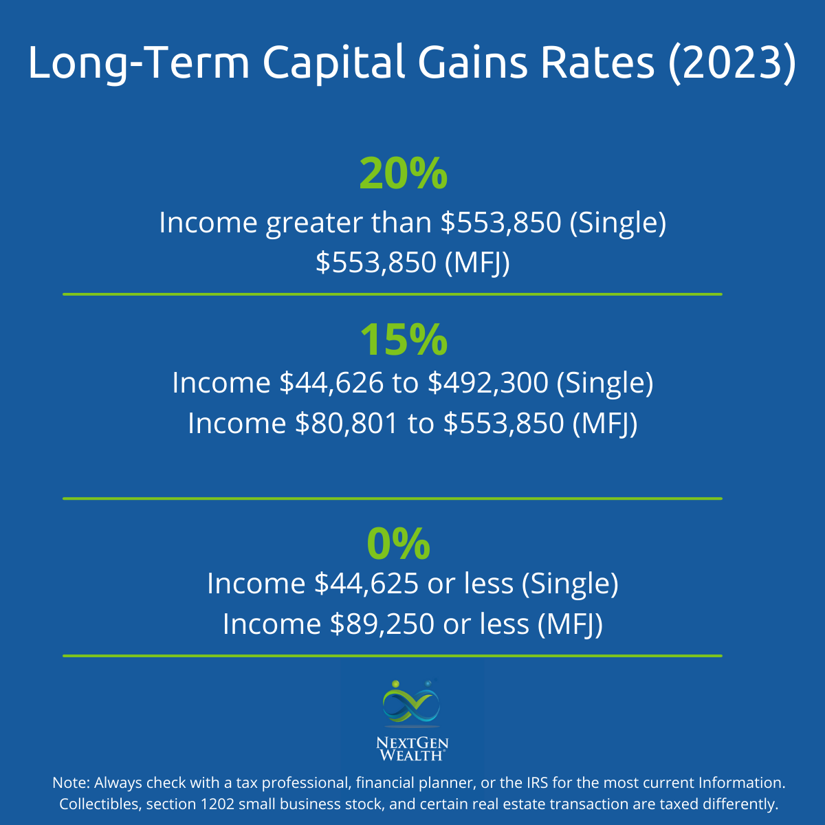 Capital Gains Tax Rates For 2025 Omid Sebastian