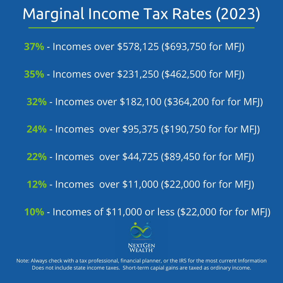 Can Capital Gains Push Me Into a Higher Tax Bracket?