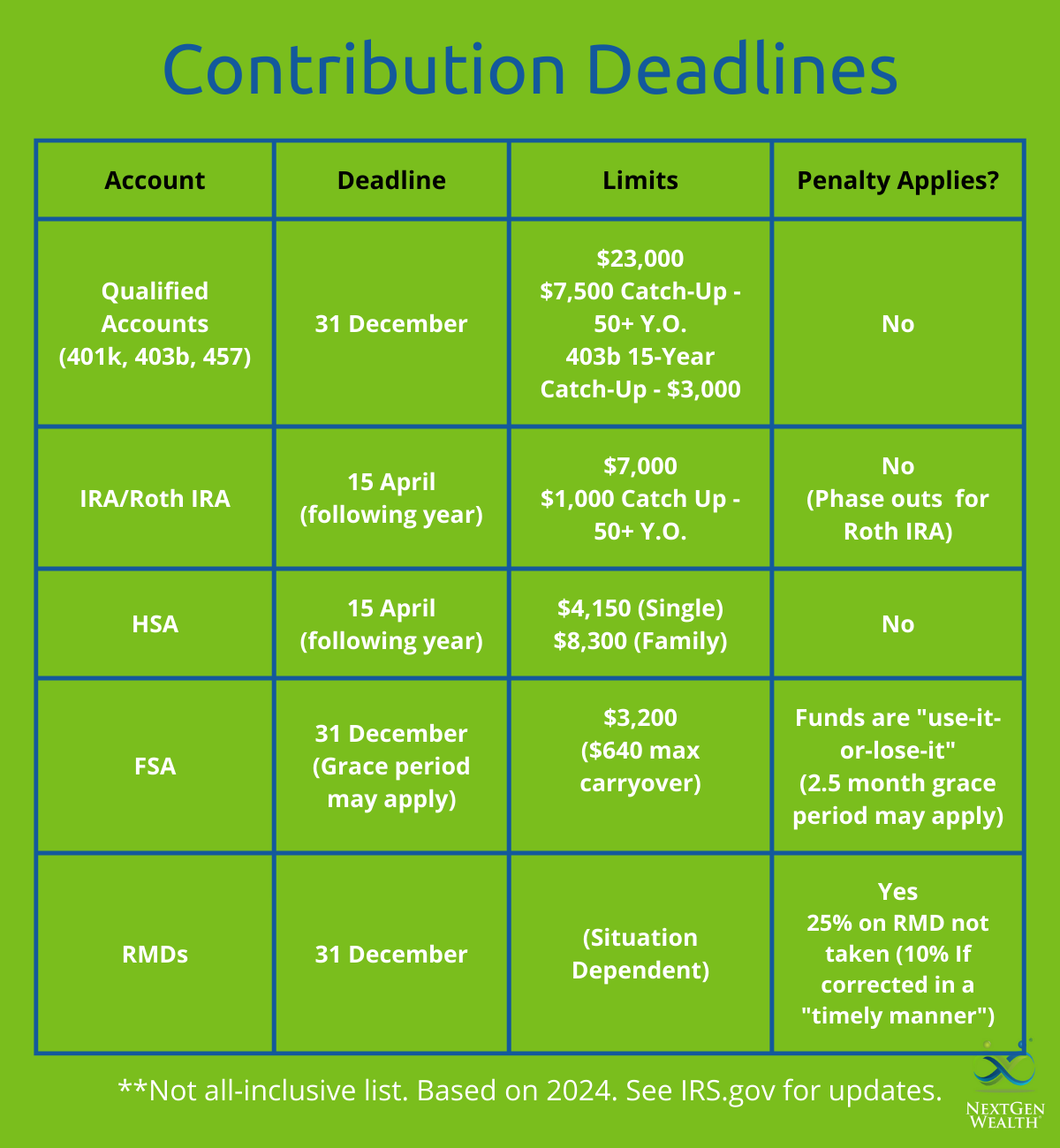 Important Retirement Plan Contribution Deadlines 2023