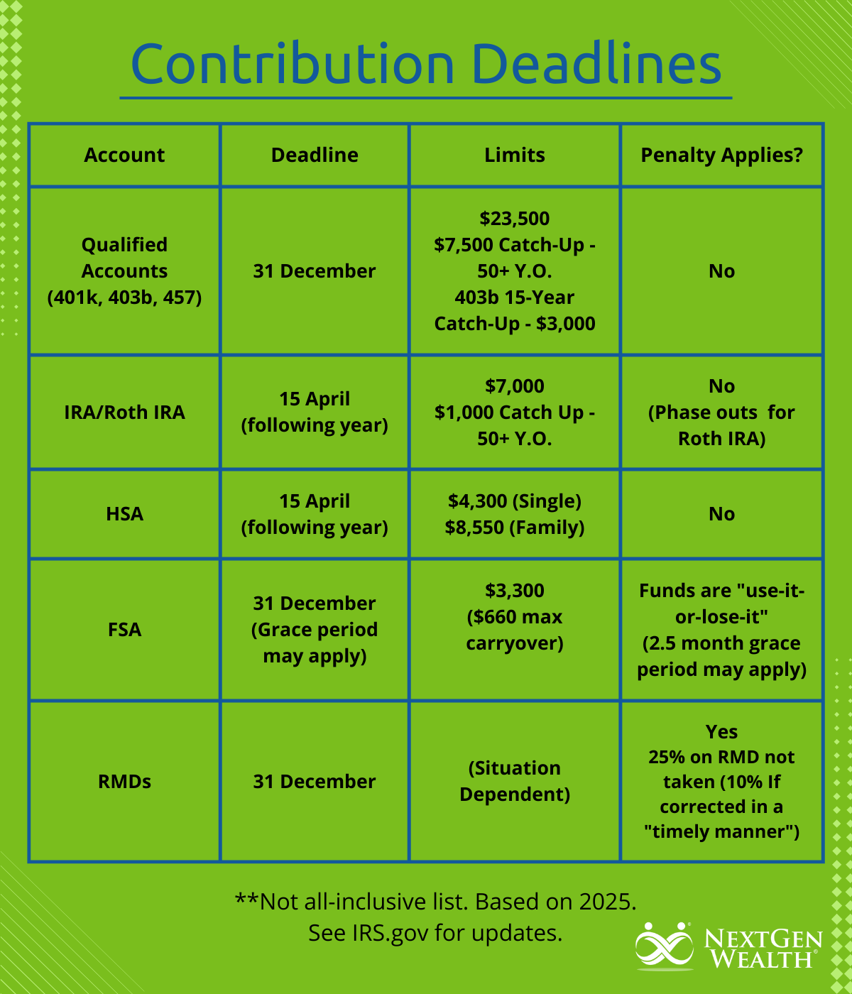 Deadline For 2025 Sep Ira Contributions Roch Violet