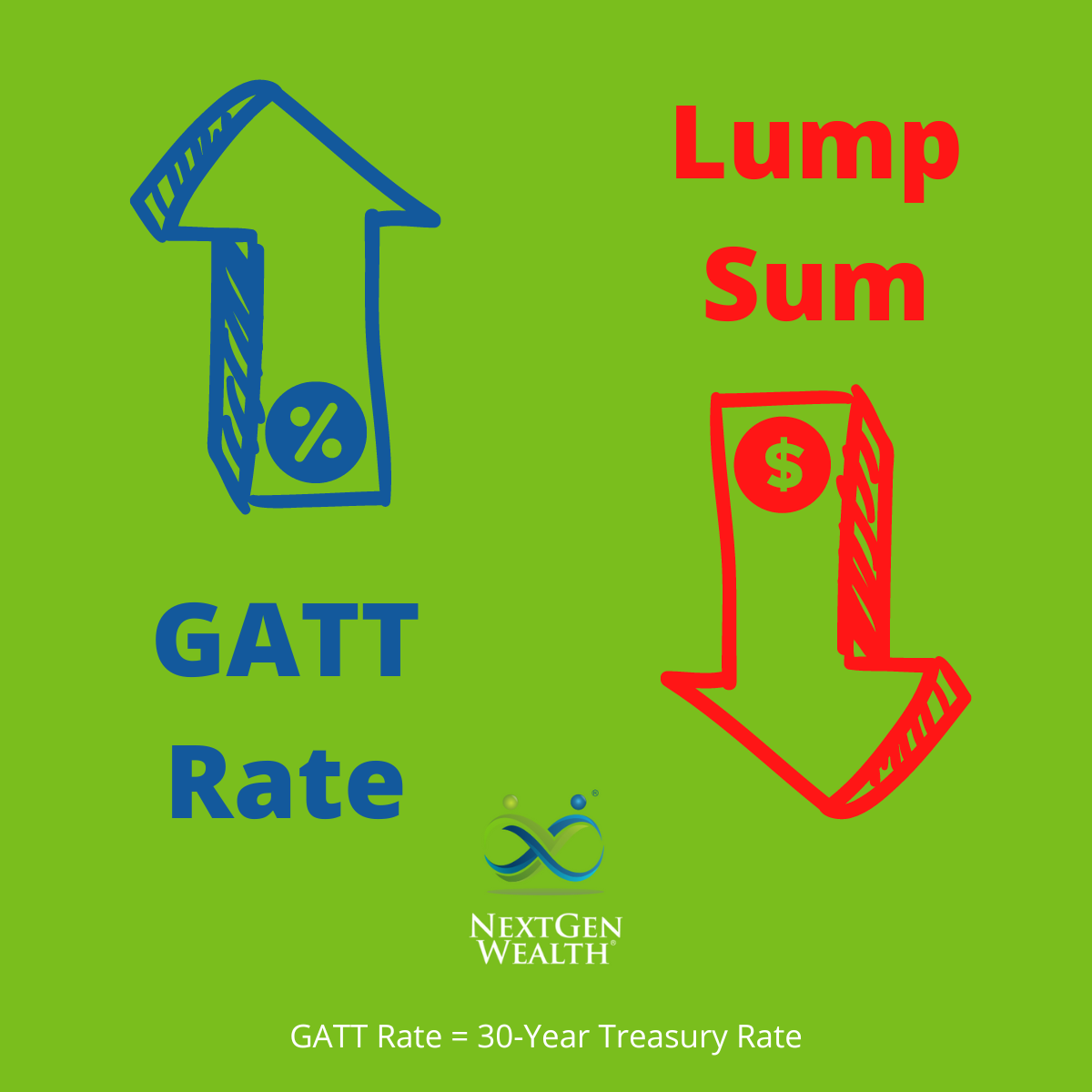 how-the-gatt-rate-changes-your-pension-lump-sum