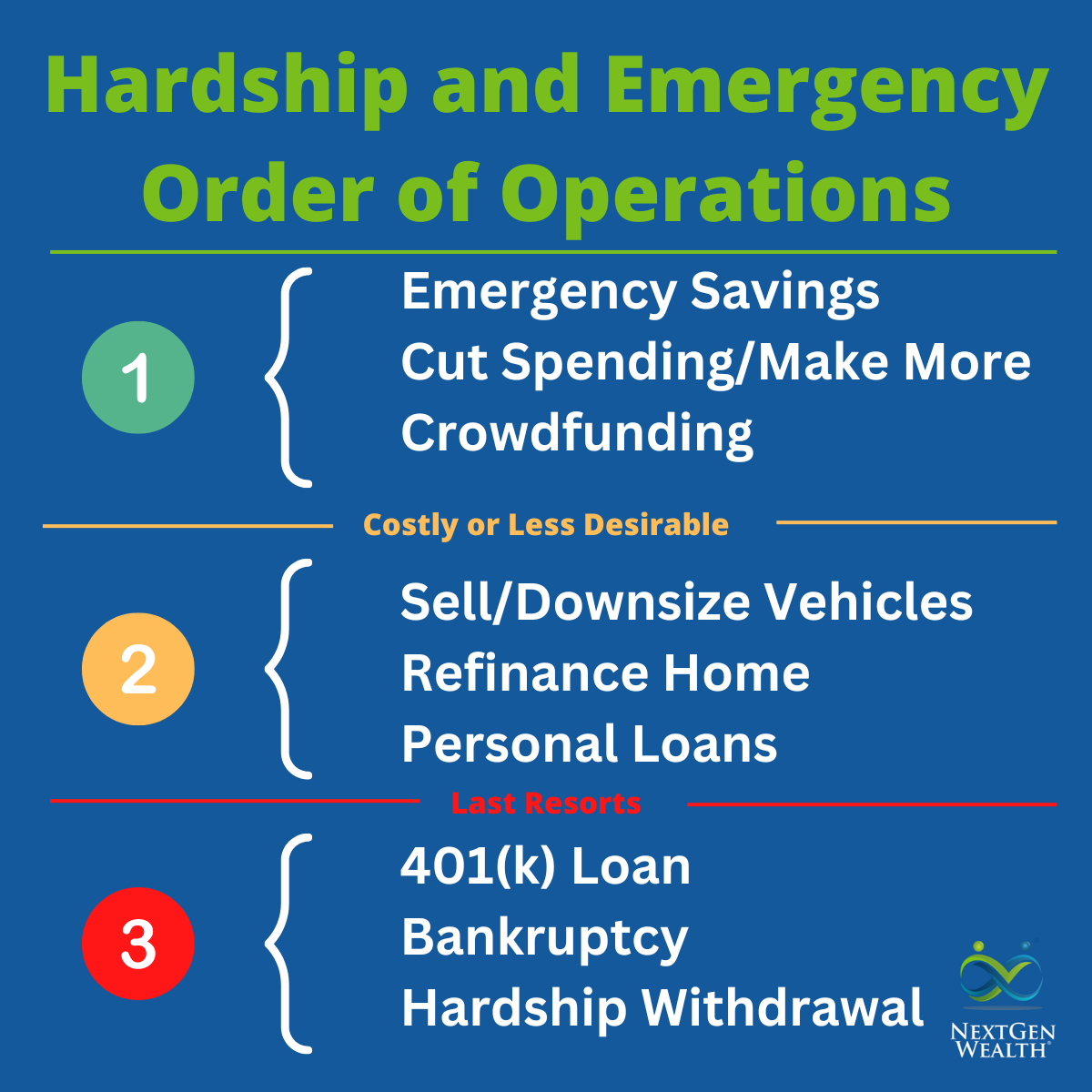 Hardship and Emergency Order of Operations