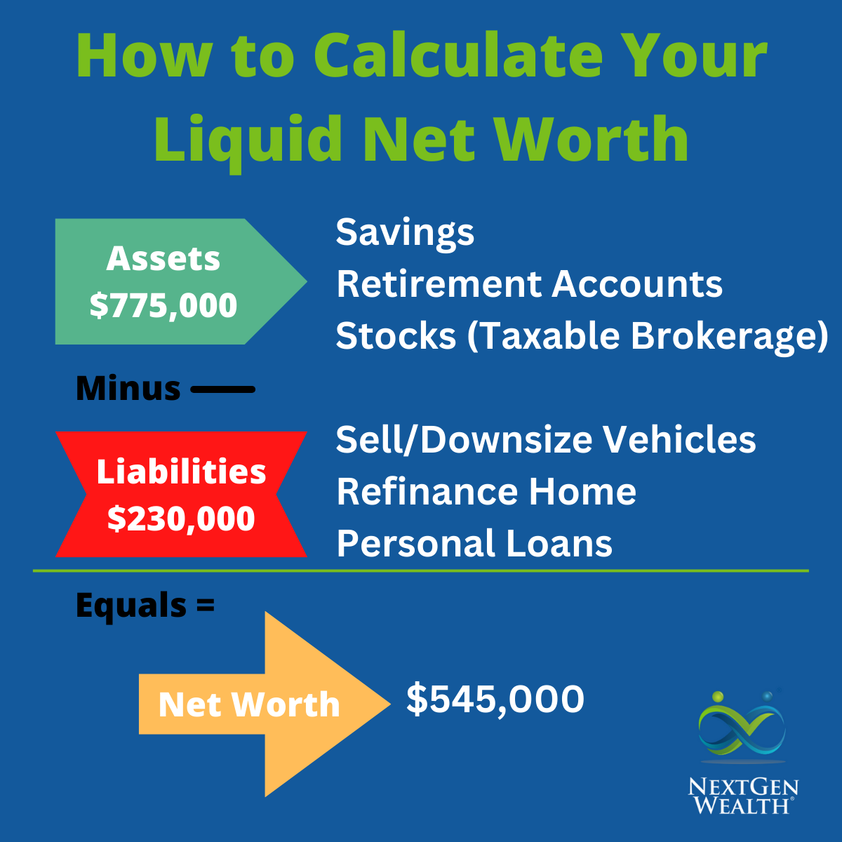 How to Calculate Your Liquid Net Worth 