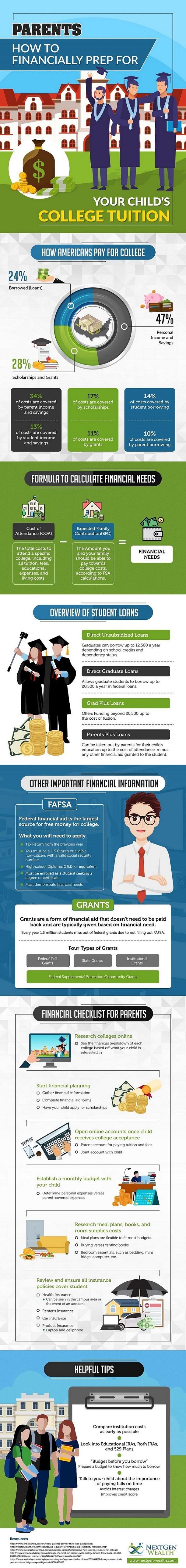 How to Financially Prepare for Your Childs College Tuition