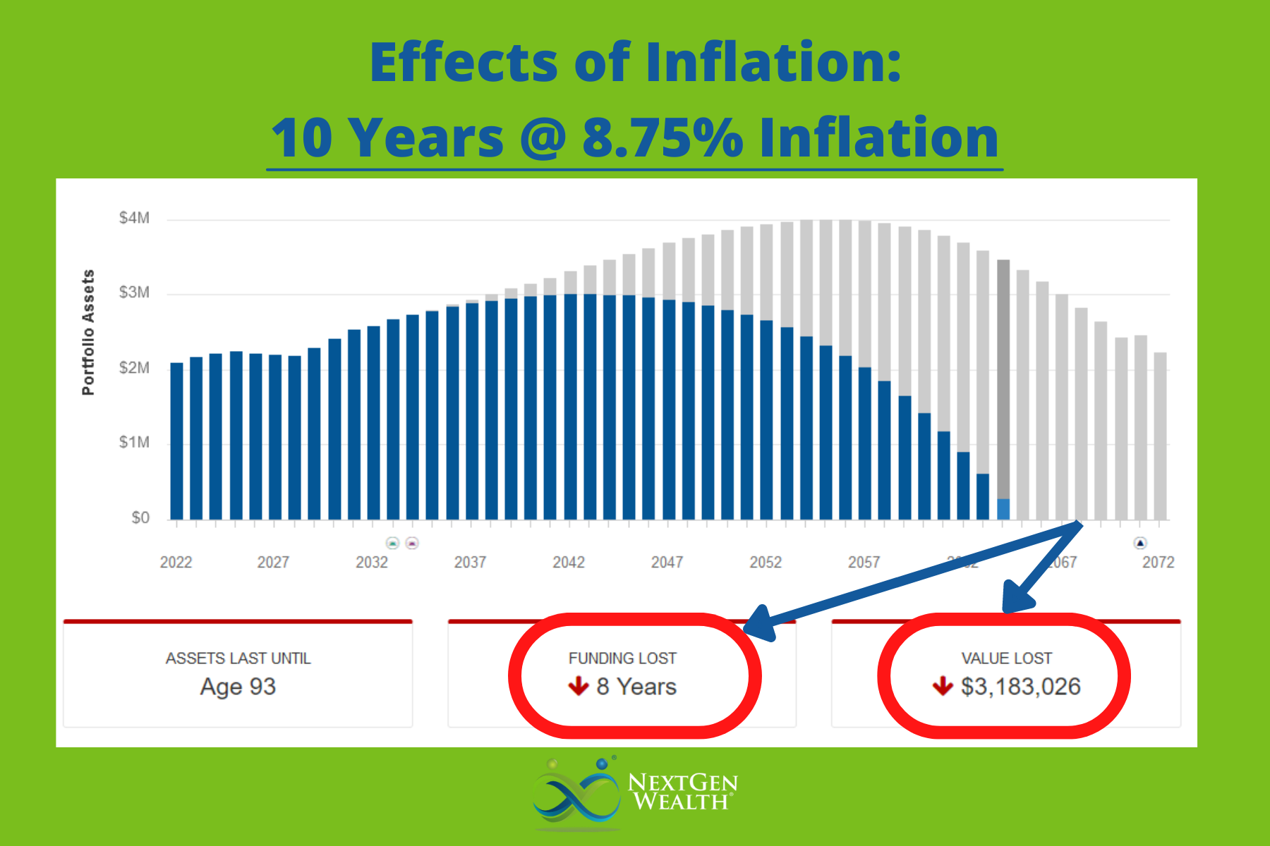 Inflation Projection