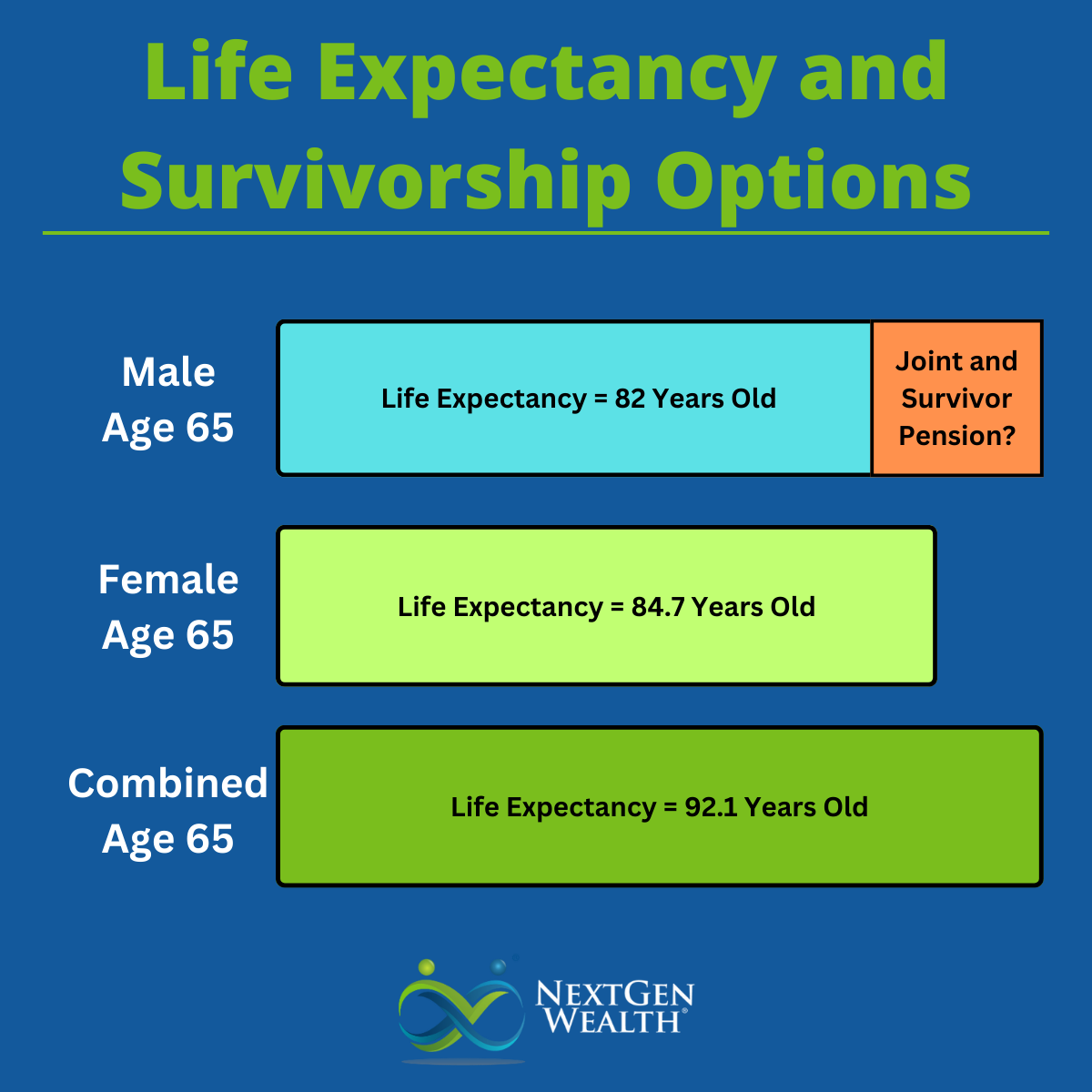 Is a Survivor Benefit on My Pension Worth It?