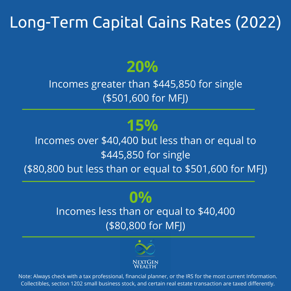 Can Capital Gains Push Me Into a Higher Tax Bracket?