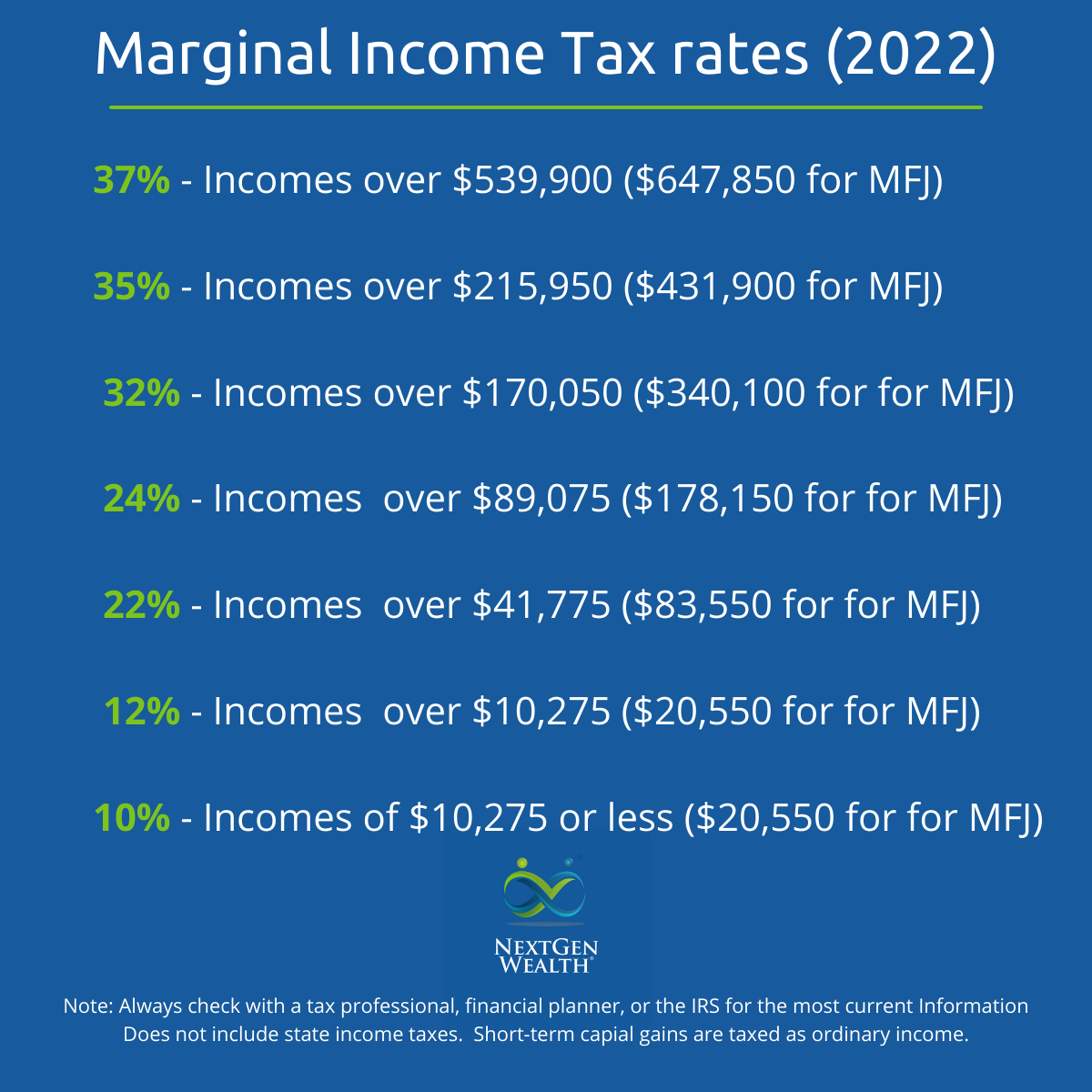 Marginal Tax Brackets