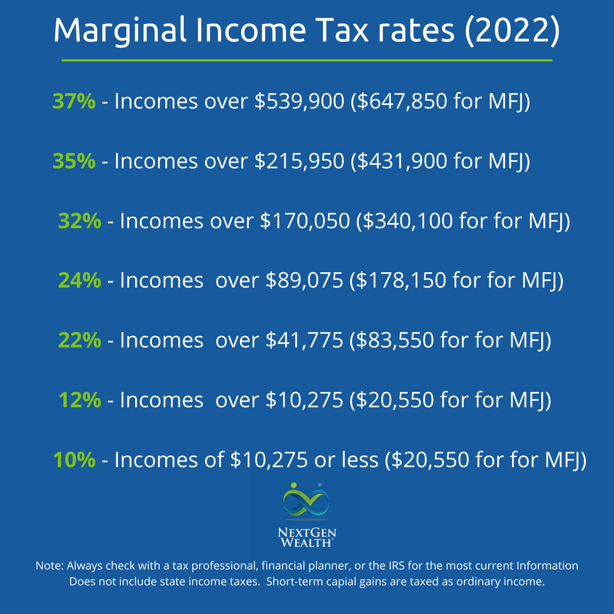 Can Capital Gains Push Me Into a Higher Tax Bracket?