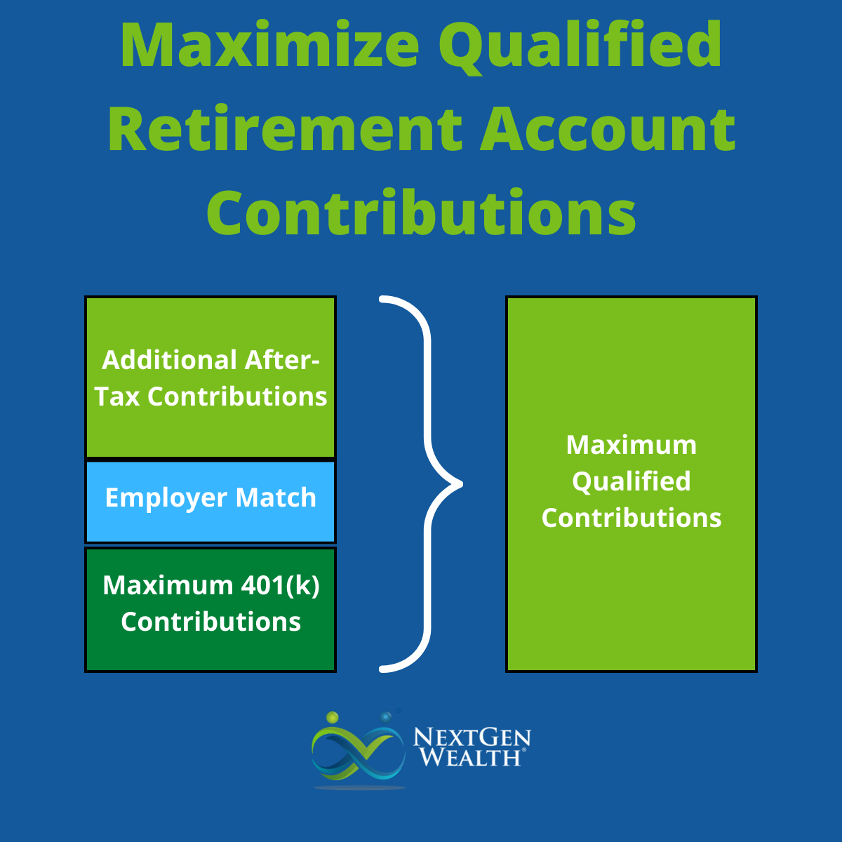 Maximize Qualified Retirement Account Contributions