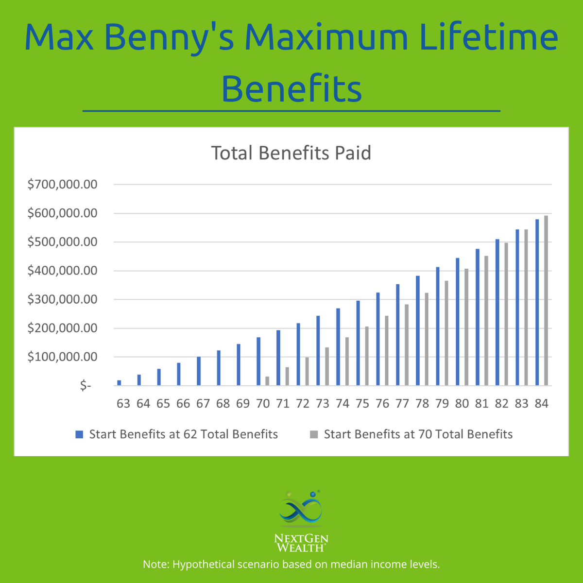 What is the Best Social Security Withdrawal Strategy for Me?