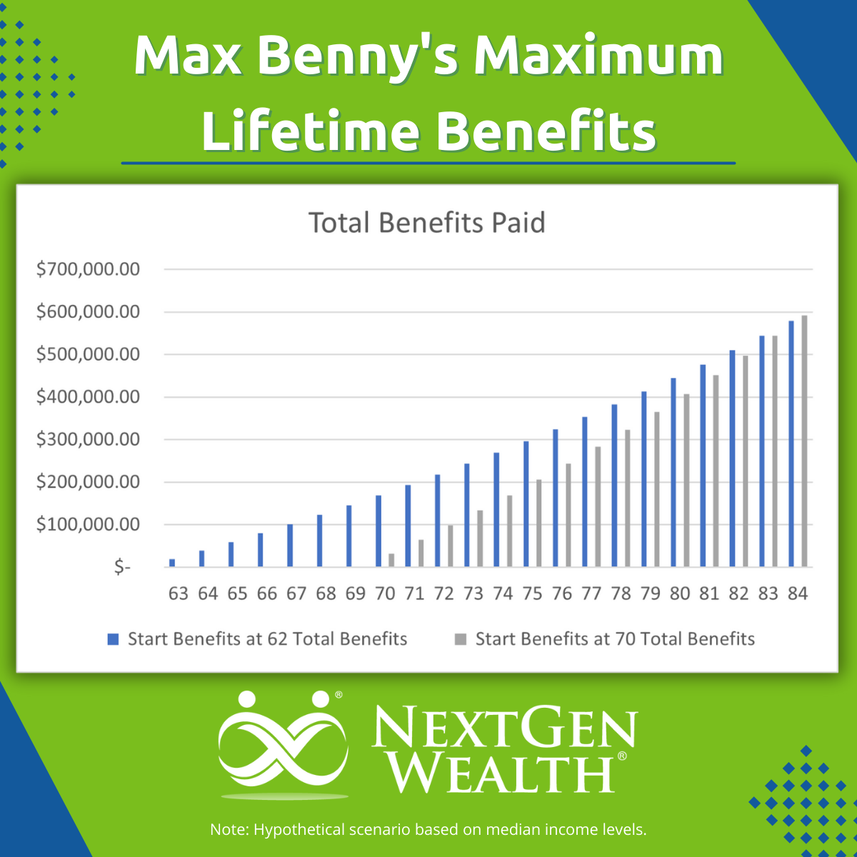 Maximum Lifetime Benefits