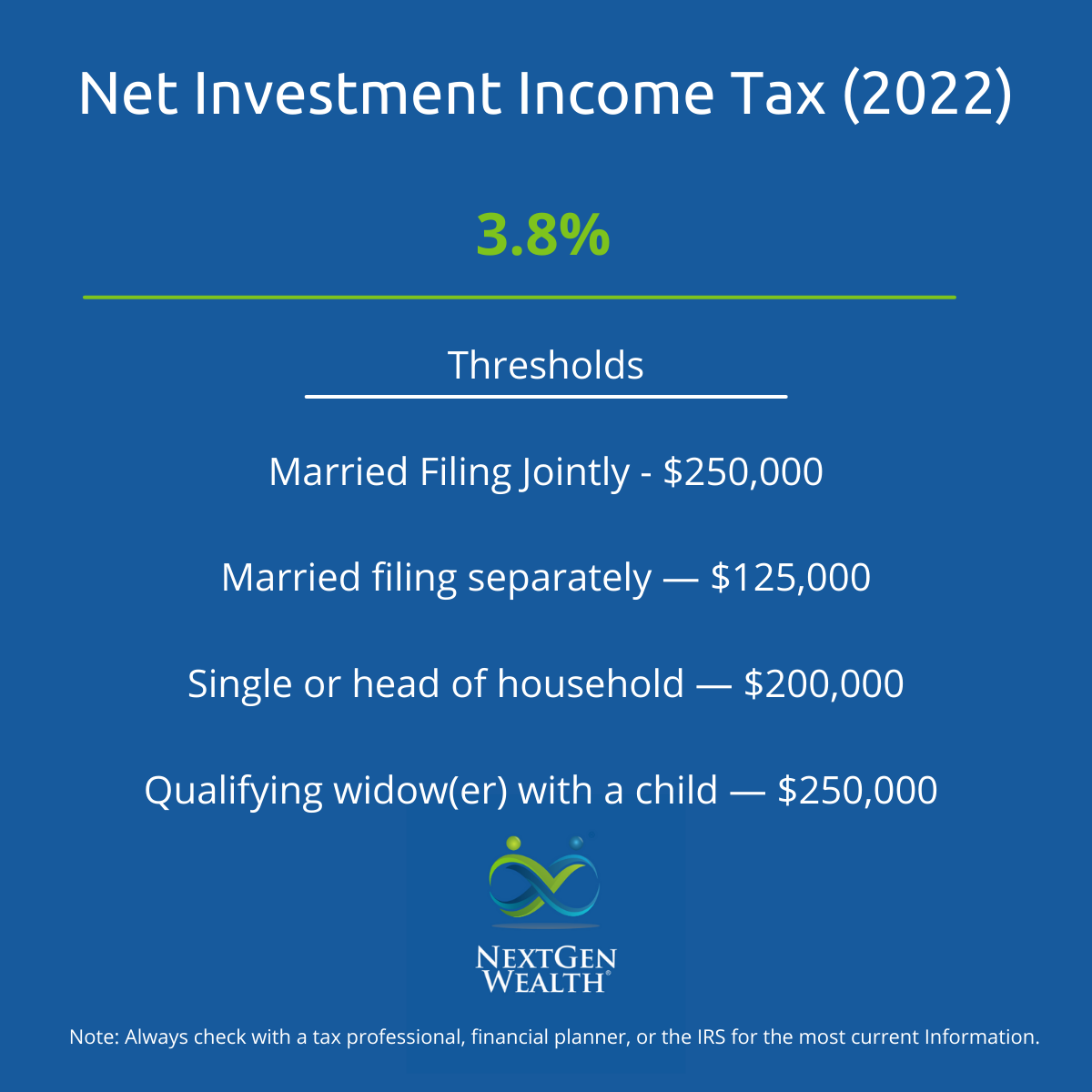 Net Investment Income Tax