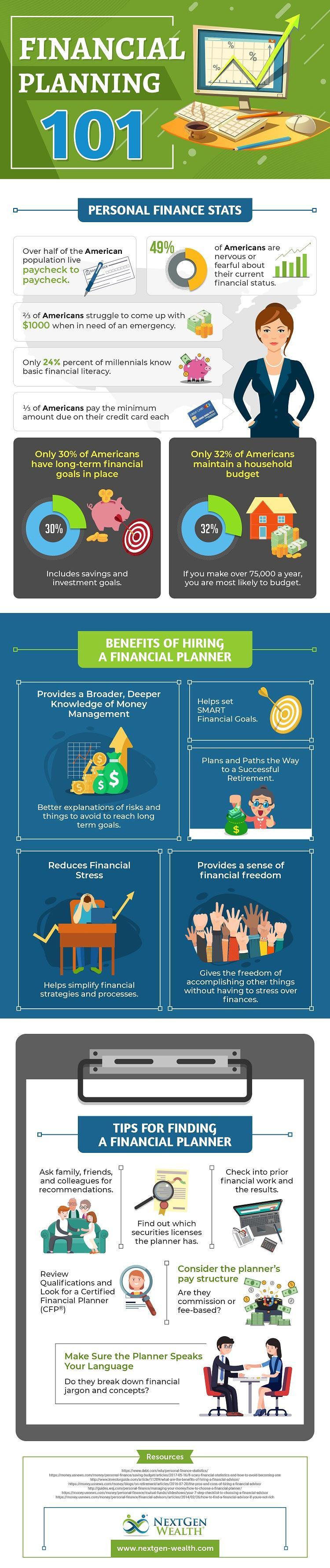 NextGen Wealth Financial Planning 101 Revised1