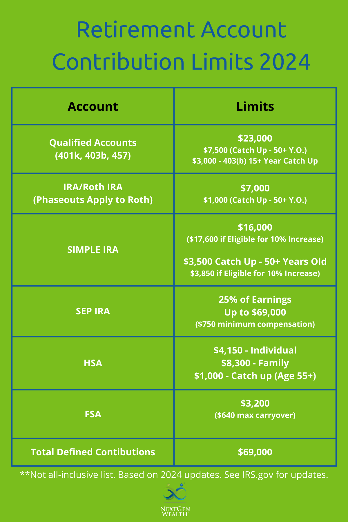 2024 Retirement Plan Contribution Limits