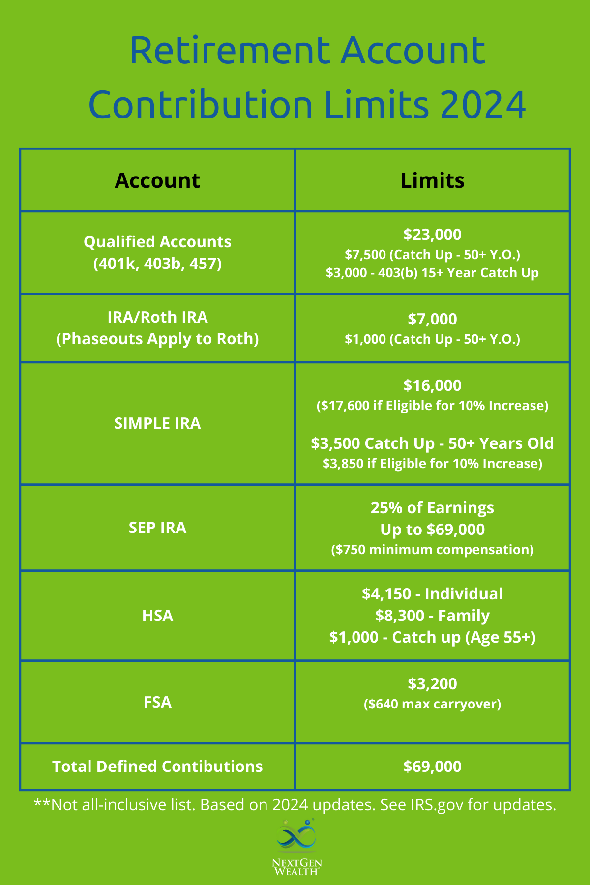 2024 Retirement Plan 401k roth ira Contribution Limits