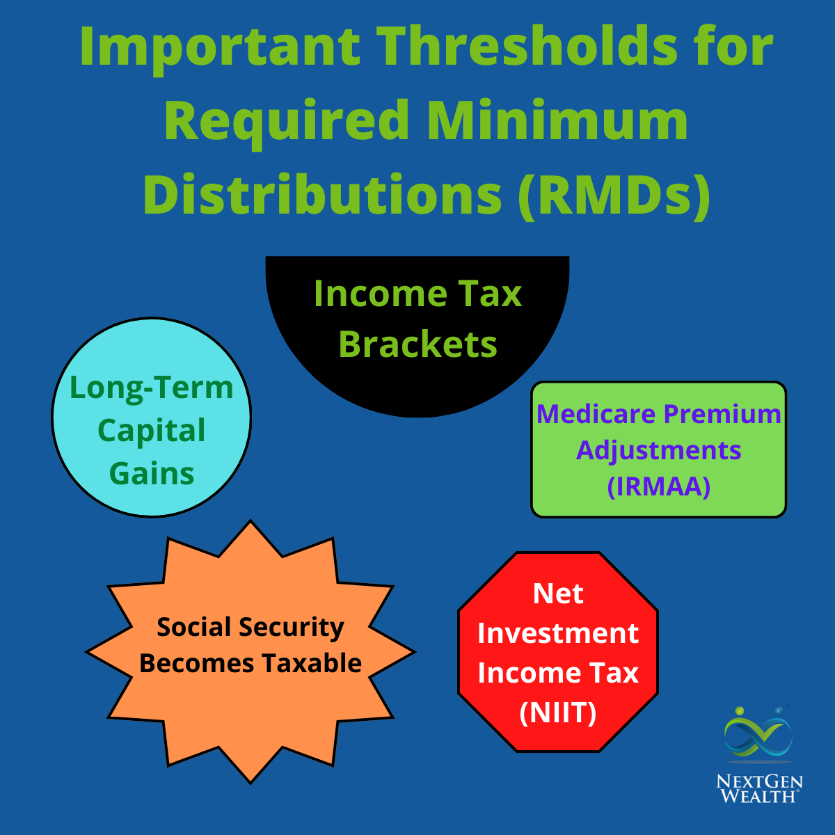 Thresholds Required Minimum Distributions a Problem