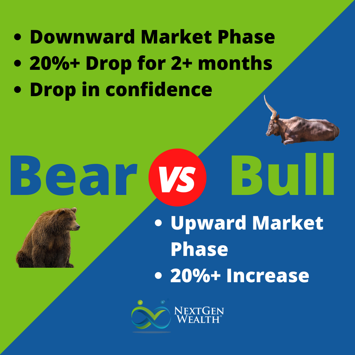 bear bull market timing bad good