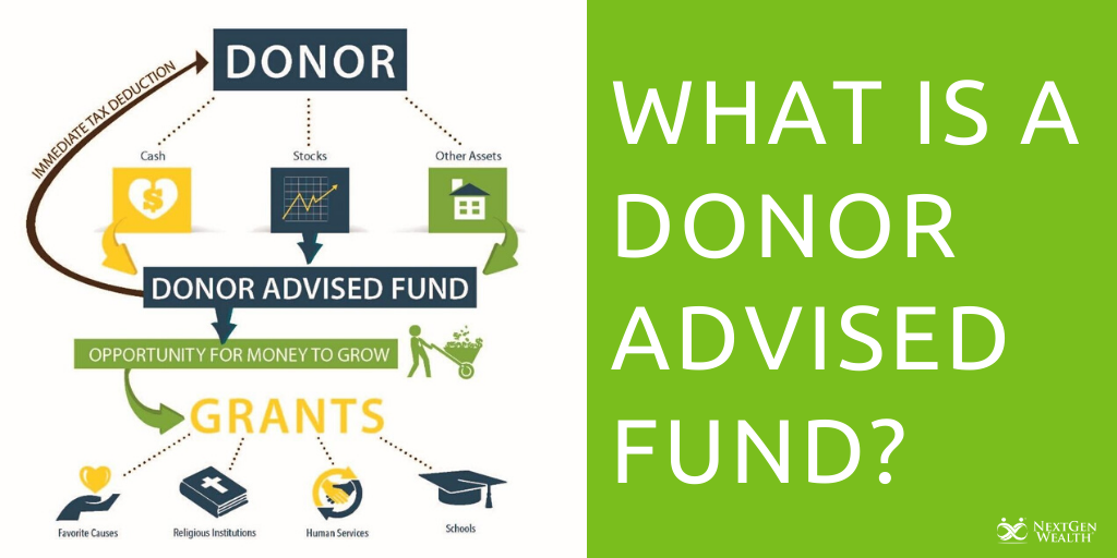 What is a Donor Advised Fund?